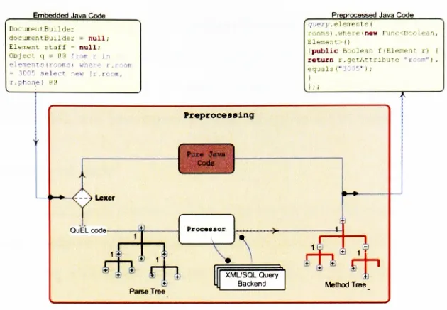 Figure 11: QuEL preprocessing process
