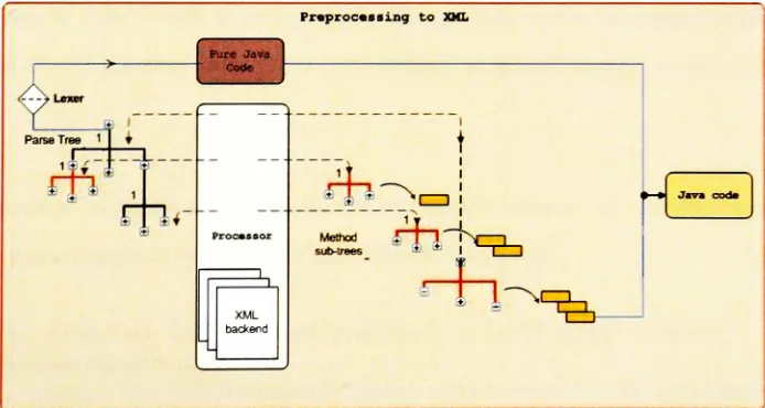 Figure 13: XML query translation