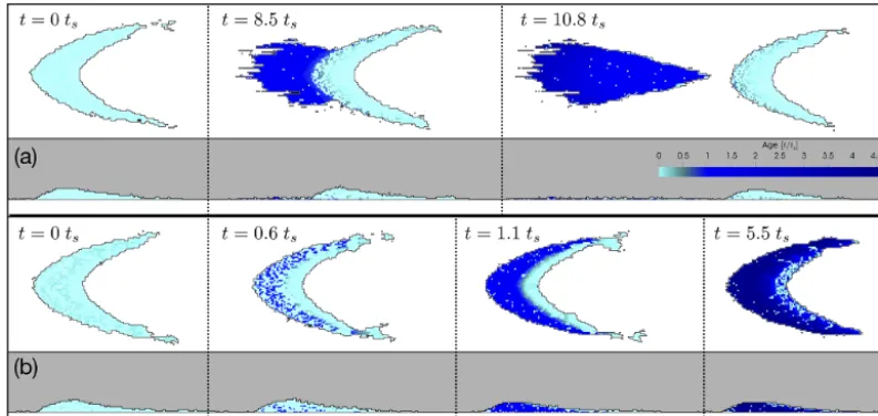Figure 6. Effect of sintering on the morphodynamics of a mobile barchan (case C20): (a) medium-wind (U1m = 12.5 m s−1) and (b) low-wind (U1m = 7.0 m s−1) scenarios
