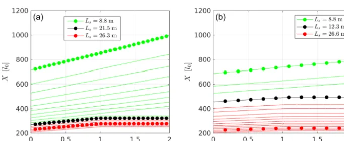 Figure 7. Distribution of age within a mobile barchan (case C24) prior to sintering.central slice as well as the arms of the barchan for the three different wind scenarios