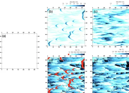 Figure 9. Evolution from an initially ﬂat snow layer with a depth of 1.3 m to a complex dune ﬁeld
