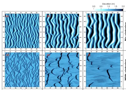 Figure 10. Evolution of an initially ﬂat snow layer with a depth of 6.5 cm in the high-wind (UH) scenario.