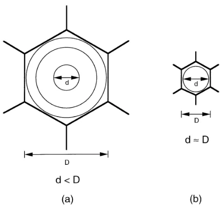 Figure 4-2 : Grain size strengthening, as explained by pile-ups of dislocation loops against grain constraints: A comparative review, 1998, Acta Meteriala]fits into a grain of size boundaries (a)