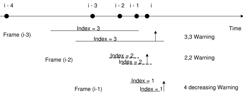 Fig.3 – Dispersion Frame Technique [7] 