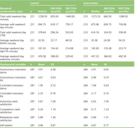 TABLE 8 T0 and T1 valid data discrepancies