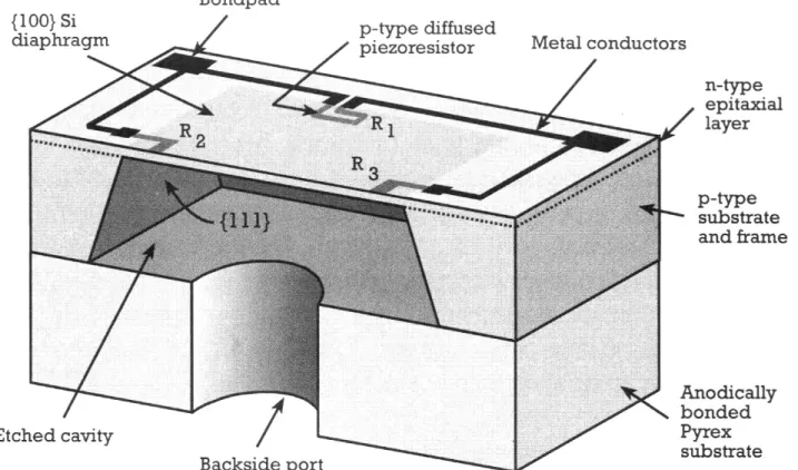 Illustration from “An Introduction to MEMS Engineering”, N. Maluf