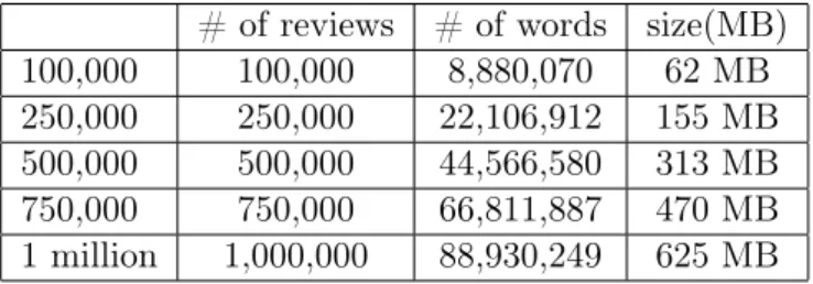 Table 2.4: Description of the test data.
