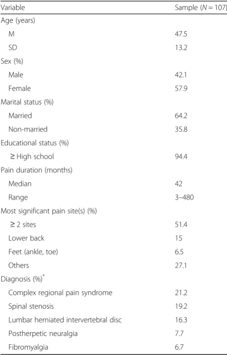 Table 1 Demographic characteristics of the sample