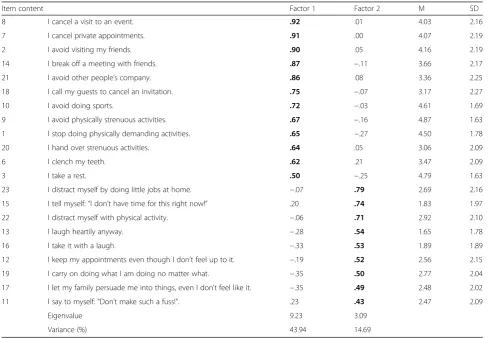 Table 2 Factor loading and descriptive statistics for subscale of K-AEQ-Behavior (N = 107)