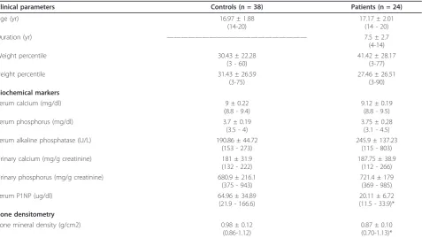 Table 1 Clinical and Biochemical parameters in diabetic patients and control subjects
