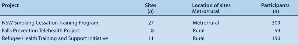 Table 1.  Description of sites and number of participants for three population health capacity building projects deliveredby videoconferencing in NSW in 2007