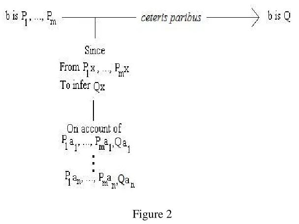  Figure 2 in Book II, Chapters ii-iv of his (1973/1843). For Mill, inference is 