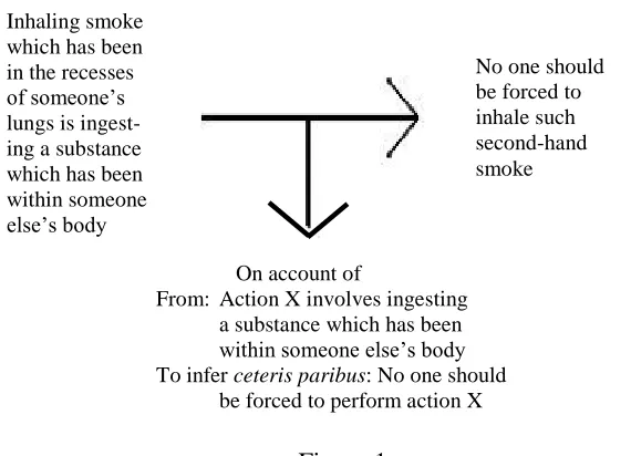  Figure 1   One may ask how these  a priori