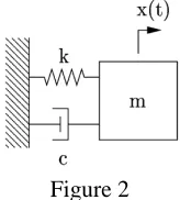  Figure 2  Let us now model the system by deriving the ME: 