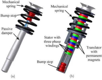 Figure 1.   (a) Conventional passive suspension system,                           (b) electromagnetic suspension system 