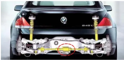 Figure 2.   Illustration of the active roll control (ARC) system of BMW using a hydraulic rotary actuator [14] 