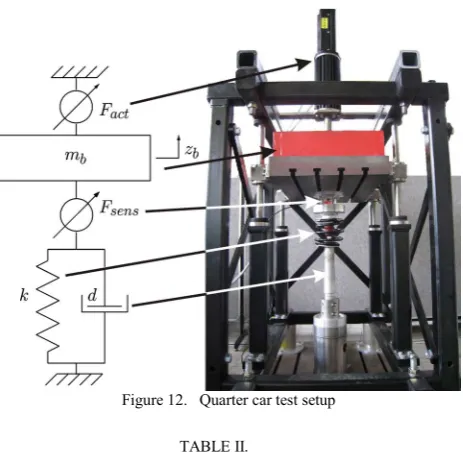 Figure 12.   Quarter car test setup 