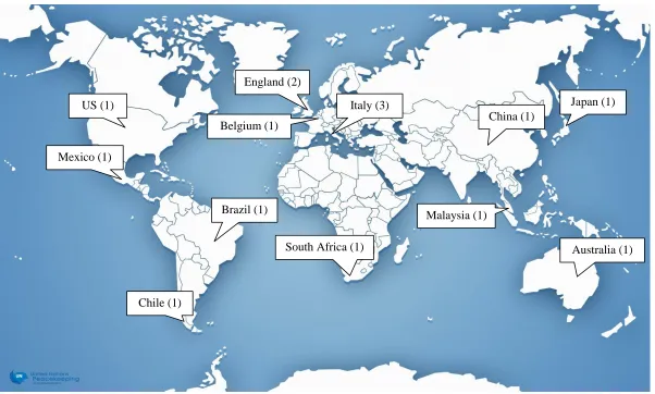 Figure 7 International interviewees professional location they are based in  