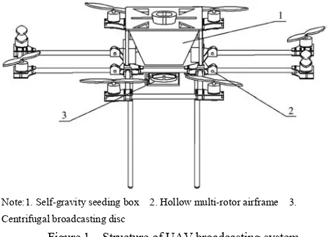 Figure 1  Structure of UAV broadcasting system  