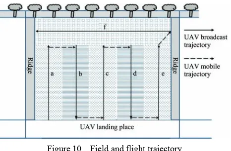 Figure 10  Field and flight trajectory  
