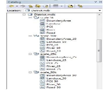 Fig. 1. A 2D redundancy problem in multi-scale approach  