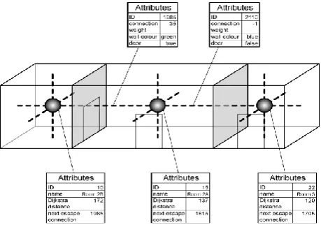 Fig. 5. A classic tGAP model (Meijers, 2011); a) Classic SSC, b) wireframe model, c) slicing planes for several LoDs 