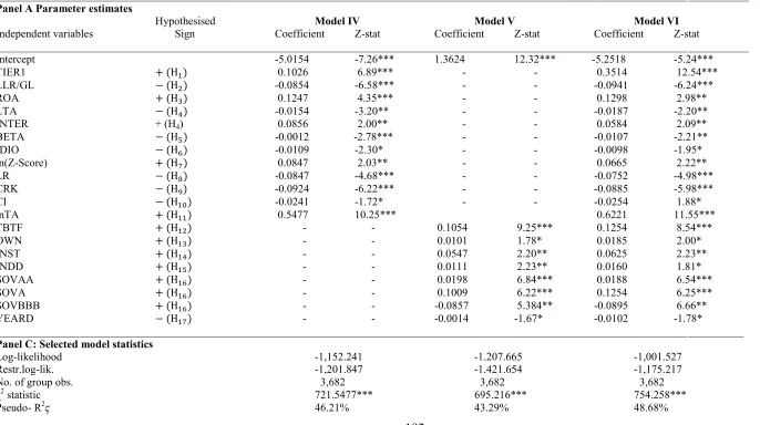 Table 6.4: Predictive bank rating determinants model results 