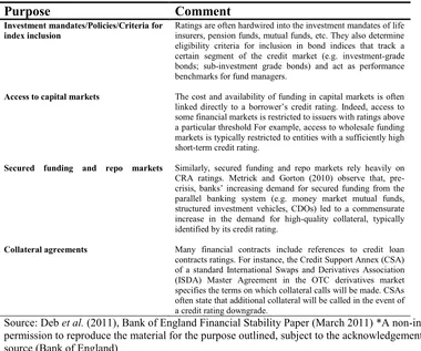 Table 2.2: Examples of the certification role of the CRA ratings 