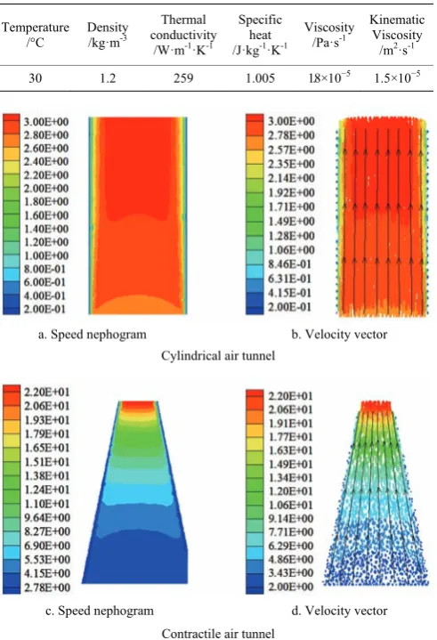 Table 3  Parameters of air simulation design 