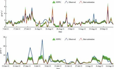 Figure 7  Observed and simulated daily streamflow hydrograph at the outlet of Gumara-Maksegnit watershed, calibration (top) and validation (bottom) 