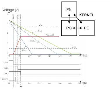 Figure 23.  Shows a timing diagram of a frame acquisition. 