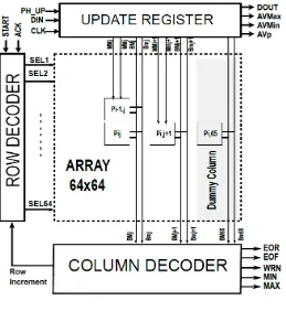 Figure 30.  Block diagram of temporal difference sensor. 