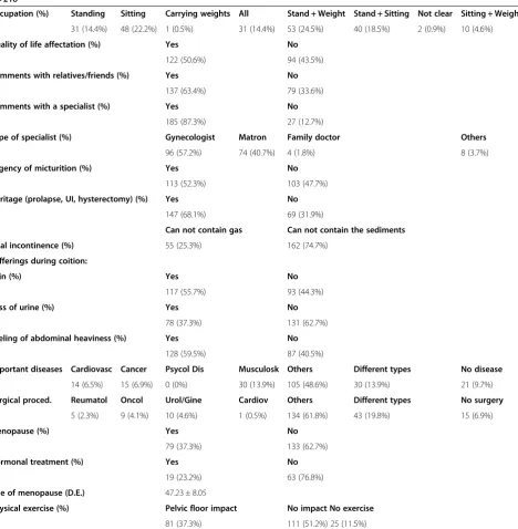 Table 4 Items 23–38 UI questionnaire (heterogeneous)