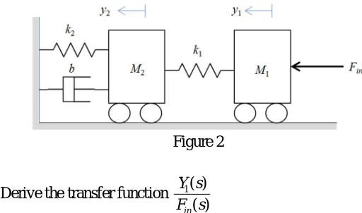Figure 1 : An Electric Oven 