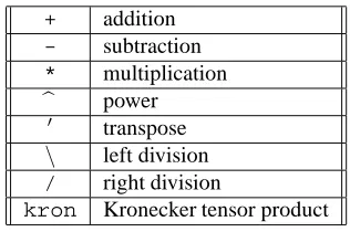 Table 2: MATLAB Matrix/Vector Operations
