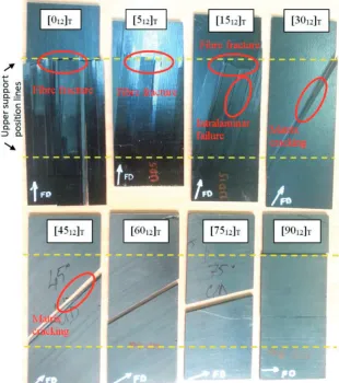 Figure 6. Photographs of the off-axis failed specimens, [�12]T.