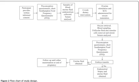 Figure 1 Flowchart of eligible patients.