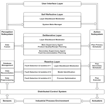 Fig. 1. ICAM system architecture 