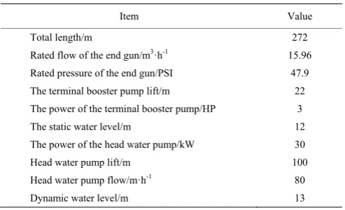 Table 2  Basic parameters of center-pivot sprinkling system for test 