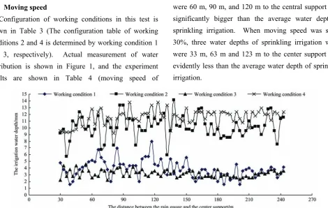 Table 3  Working conditions on influence of moving speed  