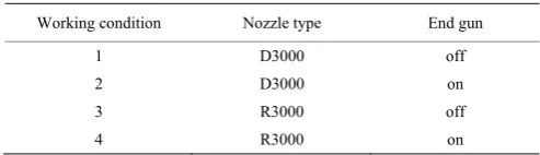 Figure 3  Water distributions under the condition of on and off of end gun  