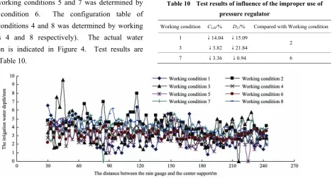 Table 10  Test results of influence of the improper use of 