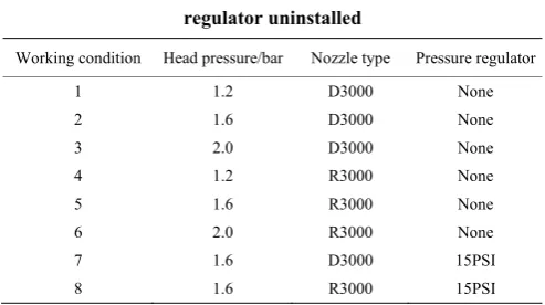 Table 11  Working conditions on influence of pressure 