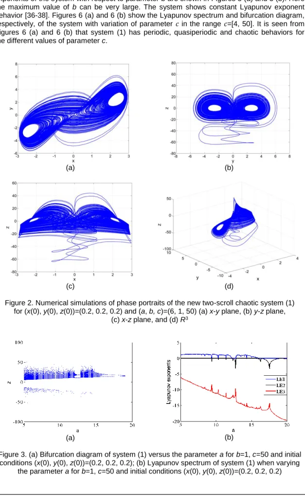 Figure 2. Numerical simulations of phase portraits of the new two-scroll chaotic system (1)   for (x(0), y(0), z(0))=(0.2, 0.2, 0.2) and (a, b, c)=(6, 1, 50) (a) x-y plane, (b) y-z plane,  