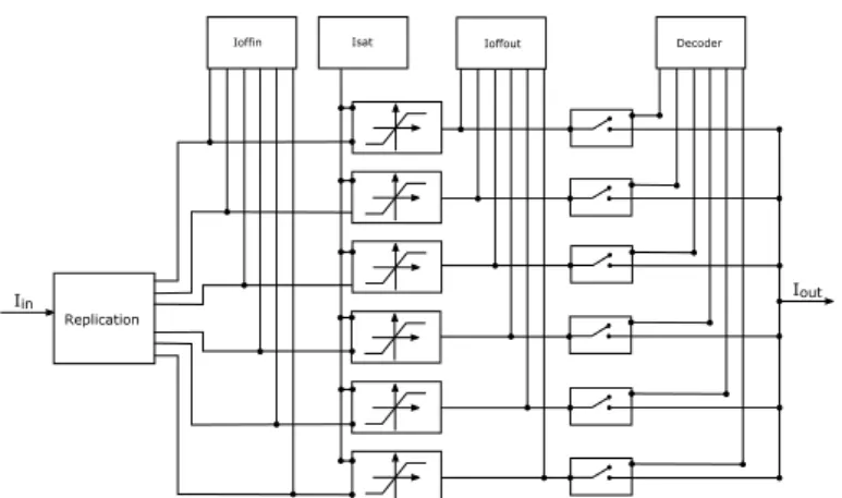 Figure 6. Proposed programmable CMOS current mode PWL function to generate from two to seven scrolls.