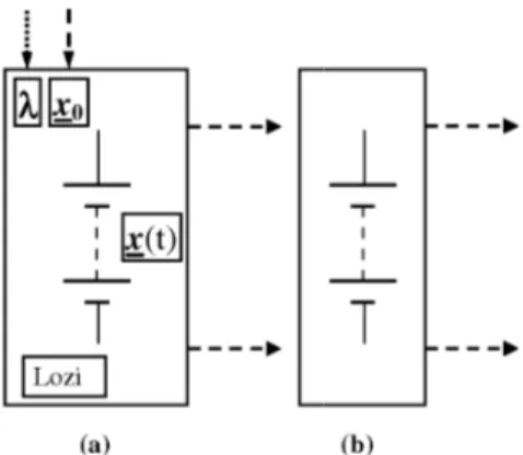 Figure 16 (left (b) Simpl Figure 17 (right) On      Remark:  In  the  rest  of  this  article,  discrete signal  x n 