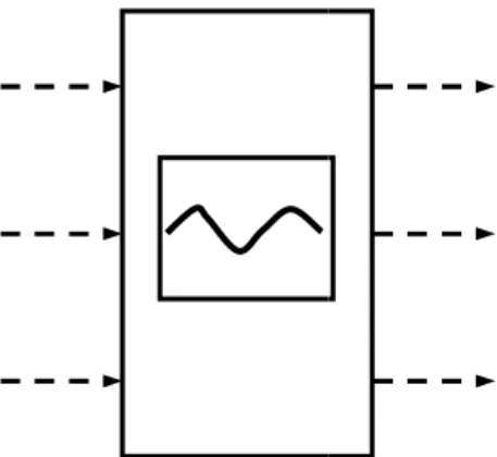 Figure 24 (left): Geometric sampler symbol  Figure 25 (right): Shaper symbol 