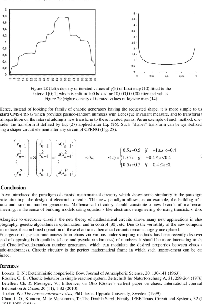 Figure 28 (left): density of iterated values of y(k) of Lozi map (10) fitted to the   interval [0; 1] which is split in 100 boxes for 10,000,000,000 iterated values 