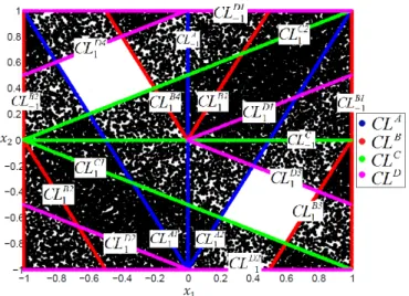 Figure 11: Invariant densities of iterates in 32 sub-regions  bounded by critical lines of  M