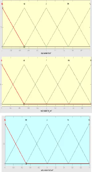 Figure  4: Constructor of rules 